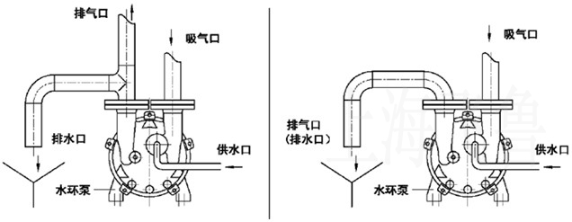 ˮ�h(hu��n)��ձù���Һ����(y��ng)���ŷ�ʾ��D