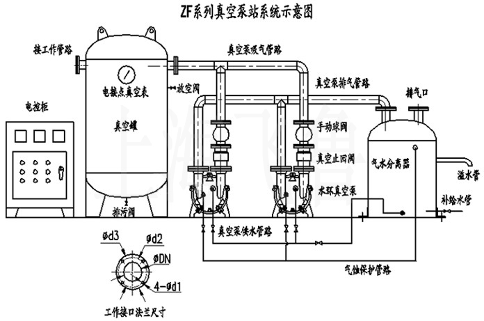 ZF系列真空泵站系統示意圖