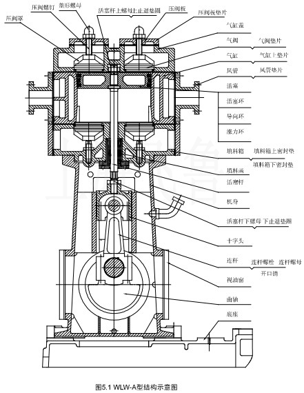 WLW型往復(fù)式真空泵結(jié)構(gòu)圖