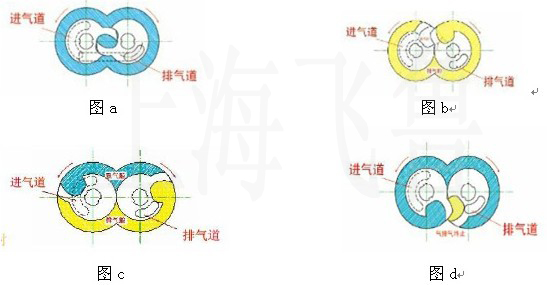 �Pʽֱ�Bצ�͸�ʽ��ձõĹ���ԭ��