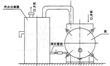 SK直聯型水環式真空泵汽水分離器及安裝說明圖